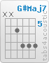 Chord G#Maj7 (x,x,6,8,8,8)